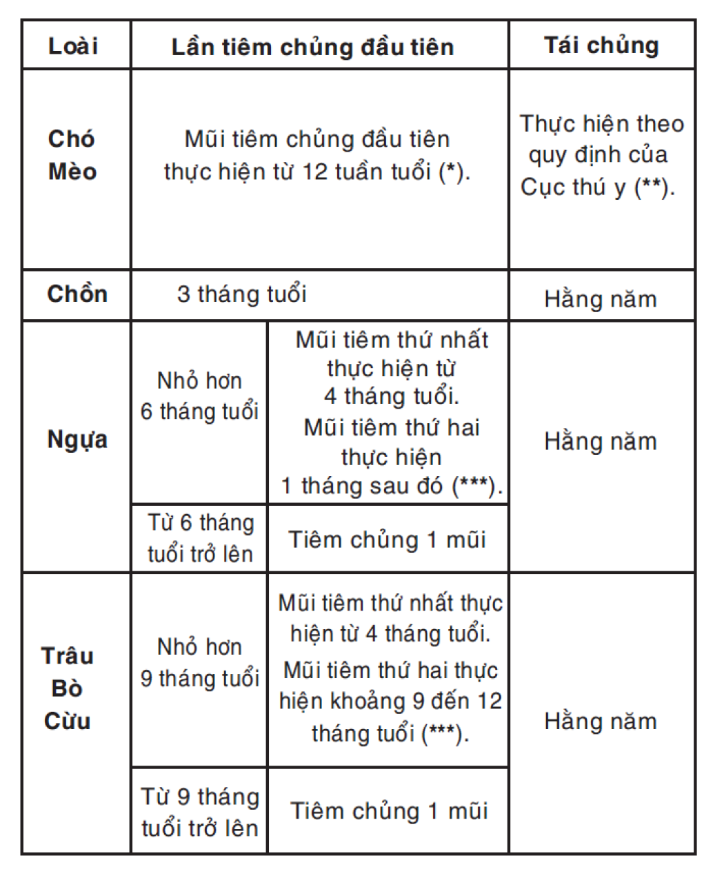 LỊCH TIÊM PHÒNG DẠI CHO MÈO CHUẨN